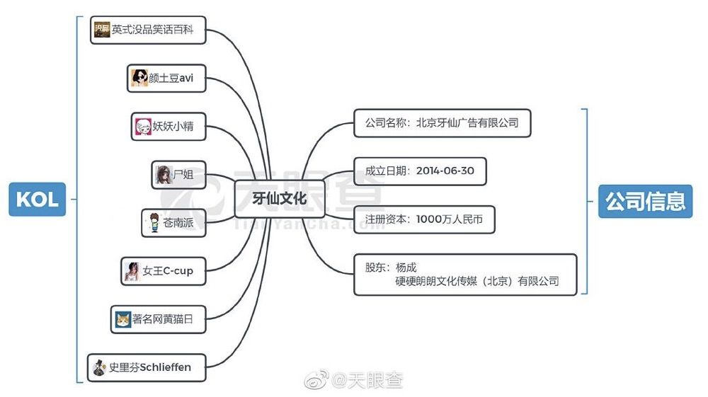 小野未凉，洋葱不慌