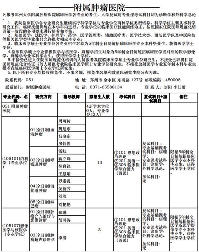河南省肿瘤医院研究生录取名单,郑大肿瘤医院研究生复试细则