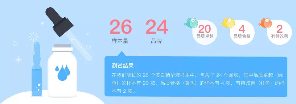 小鱼亲测靠谱吗,小鱼亲测权威度