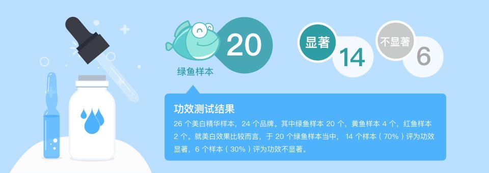 小鱼亲测靠谱吗,小鱼亲测权威度