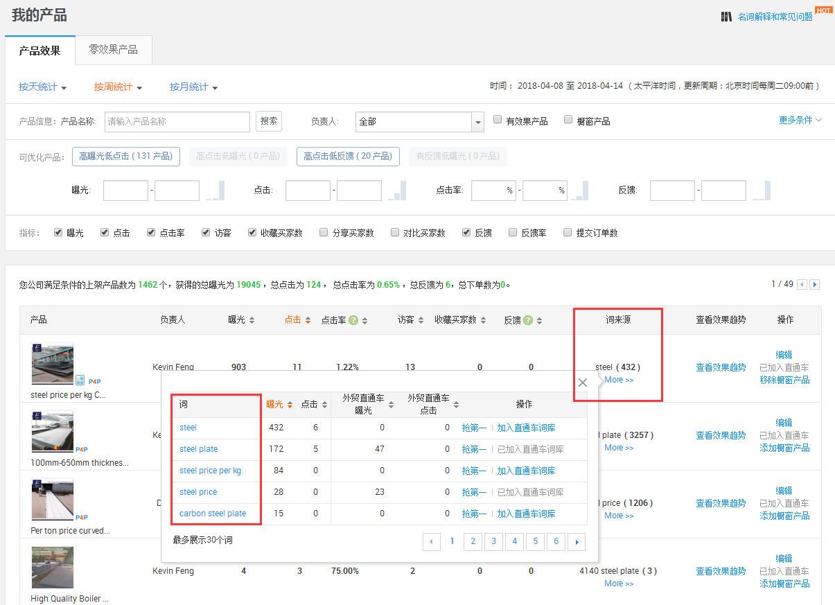 阿里巴巴国际站怎么寻找关键词,阿里巴巴国际站如何找全部关键词