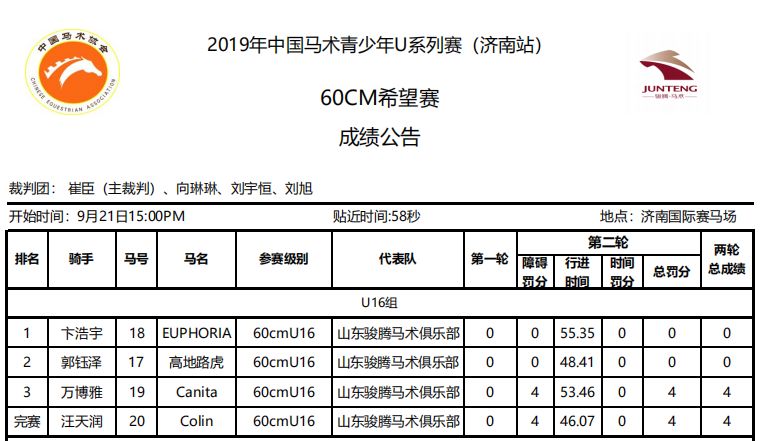 2024年中国马术协会青少年u系列赛,中马青少年比赛