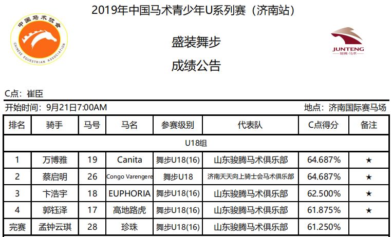 2024年中国马术协会青少年u系列赛,中马青少年比赛