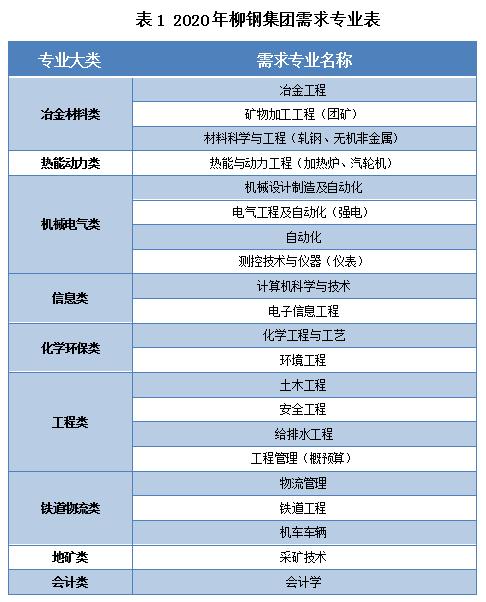 最新柳钢厂招聘,柳钢集团招聘普工工资