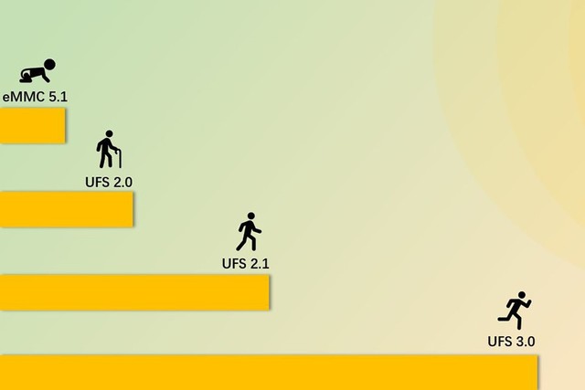 安卓传输iOS老是闪退,安卓应用卡顿闪退是什么情况