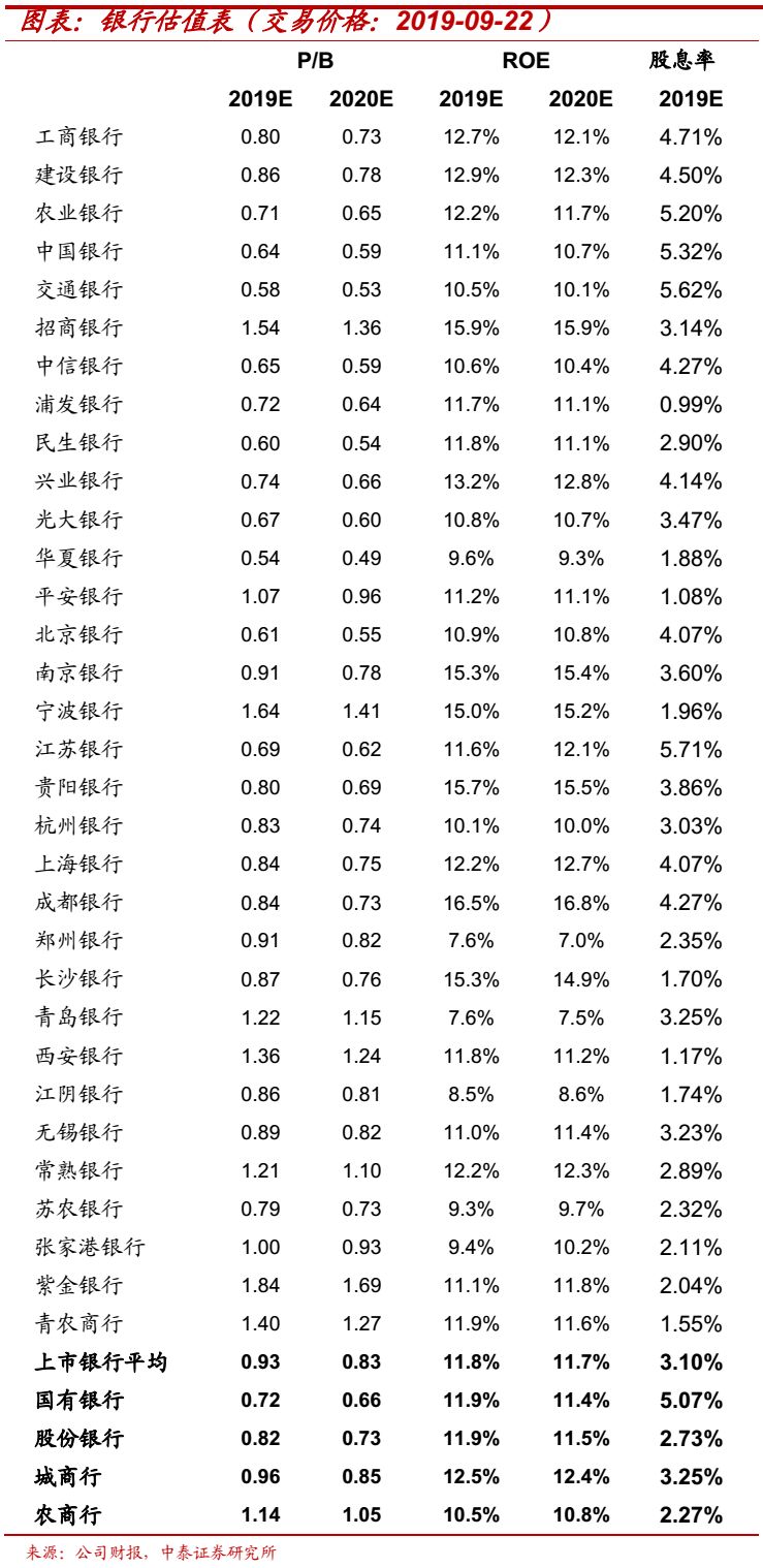 关于银行理财子公司管理新规影响,理财子公司净资监管标准