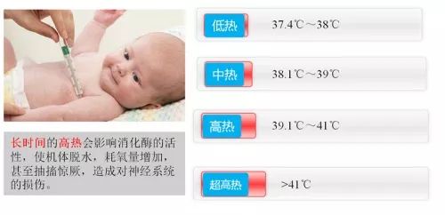 中国儿童发热指南,儿童发热科普小知识简短