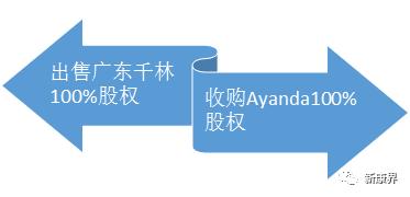 仙乐健康创业板上市，营养保健行业的药明康德？