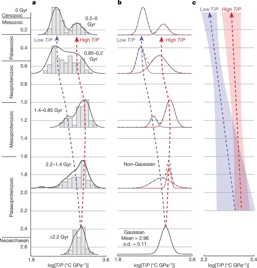 nature最新突破消息,nature变化