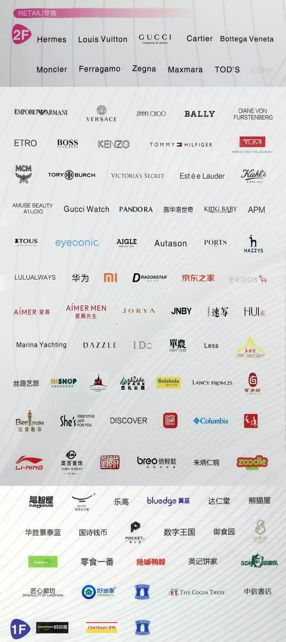 大兴机场商业攻略,大兴国际机场购物推荐