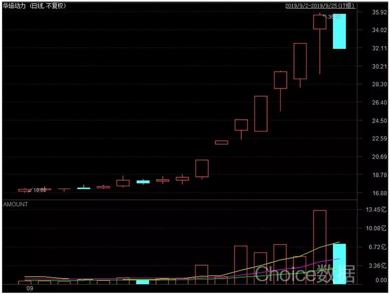 温州帮选股方法,股市温州帮2018