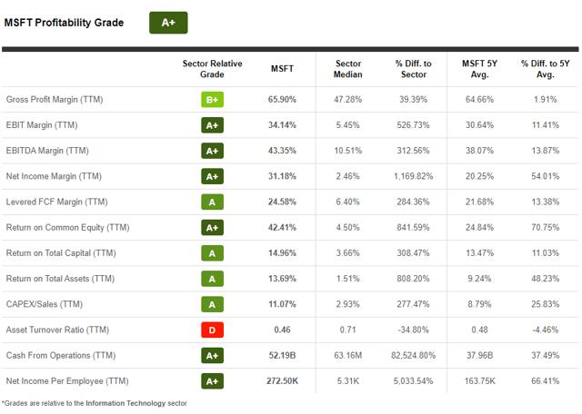 微软全球市值最高,微软成全球市值最高上市公司