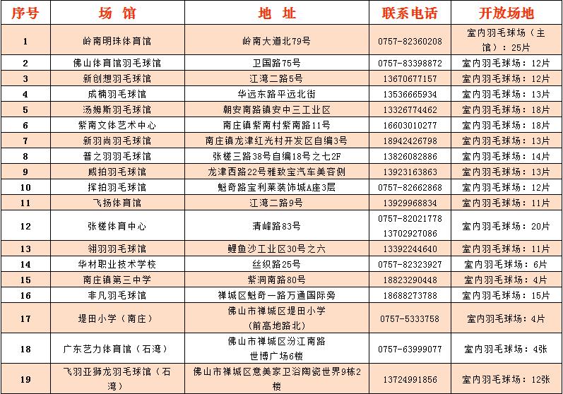 佛山这些场馆将免费开放,佛山免费40个场馆