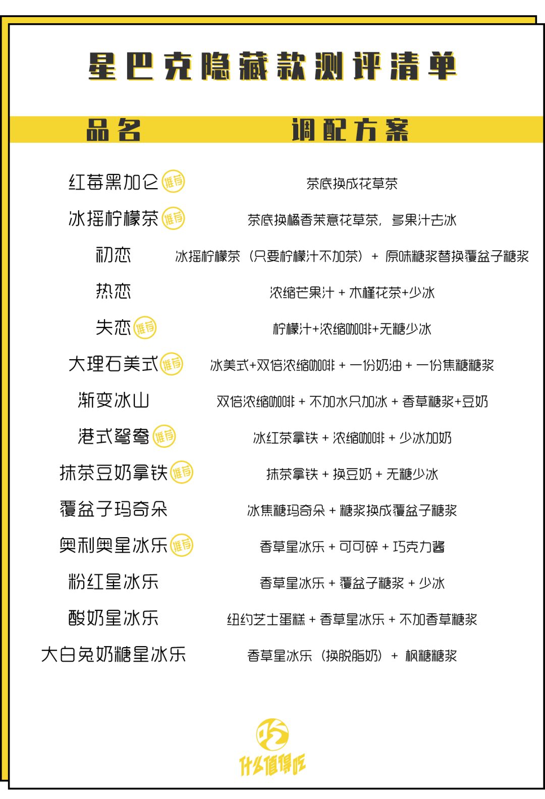 肖战同款星巴克揭秘,肖战星巴克饮品