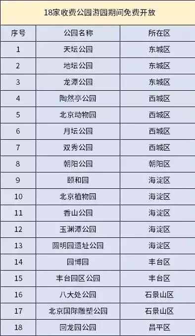 2023年五一昆明哪些景区免费,3.8昆明哪些景区免费的