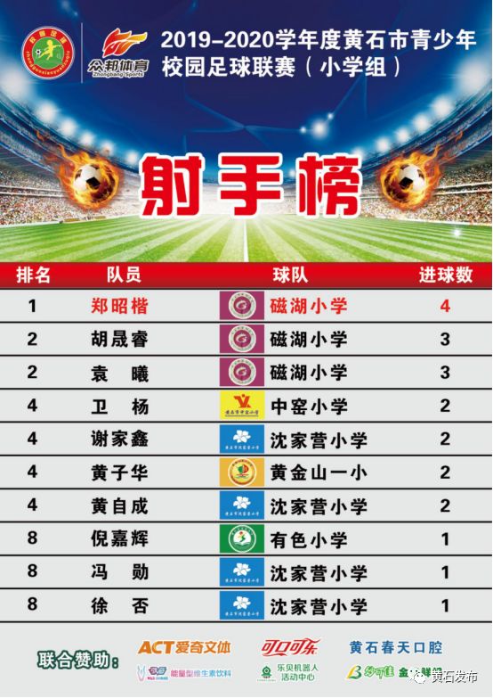 黄石市高中足球赛,黄石足球比赛视频