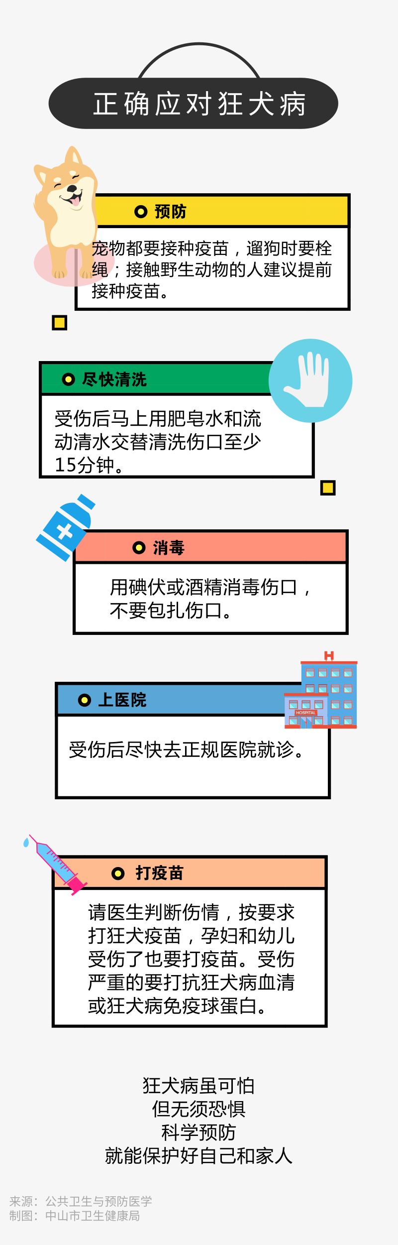 狂犬病发病时会学狗叫吗是谣言吗,狂犬病发作有什么症状会学狗叫吗