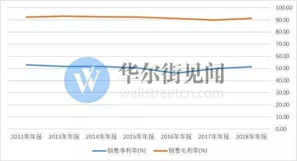 起底玻尿酸暴利产业链,玻尿酸毛利率是多少