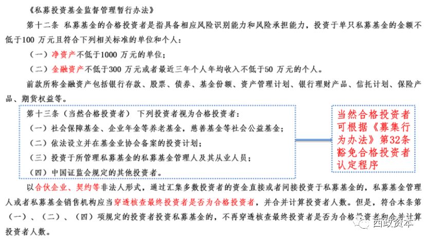 私募基金管理人合规管理工作内容,私募基金管理人日常运营合规工作