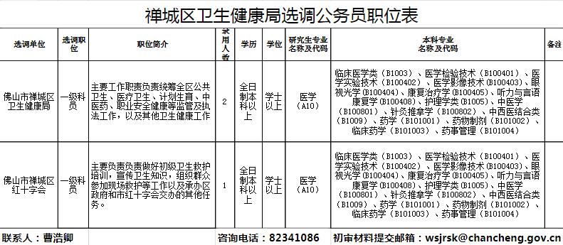 佛山大专事业编招聘要求,佛山企事业单位招聘正式编制
