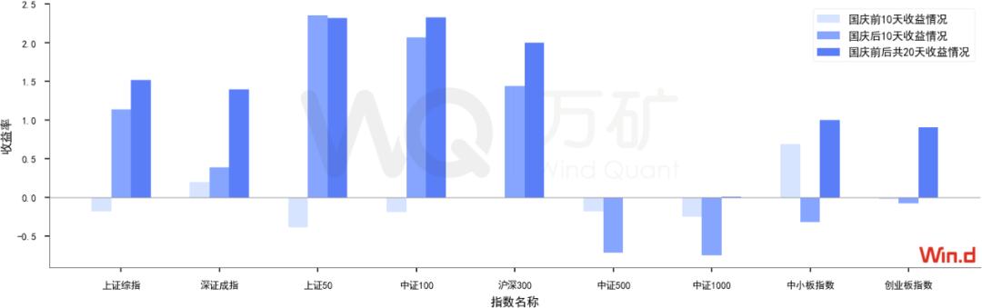a股量化交易的买入卖出策略,量化投资对a股市场有什么影响