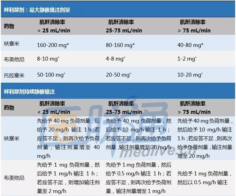 心肾综合征的最新治疗方案,治疗心肾综合征有效的方法