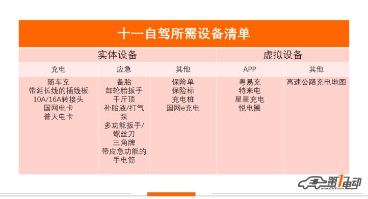 普通电动车长途骑行攻略,电动车自驾游装备
