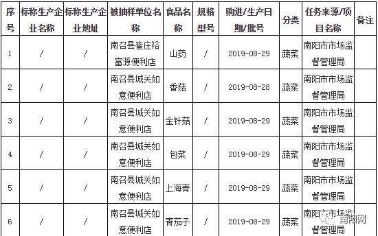 南阳食品安全抽检情况,河南南阳食品抽检最新通告
