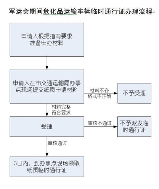 武汉军运会路况管制,军运会交通管制方案影响本地车吗