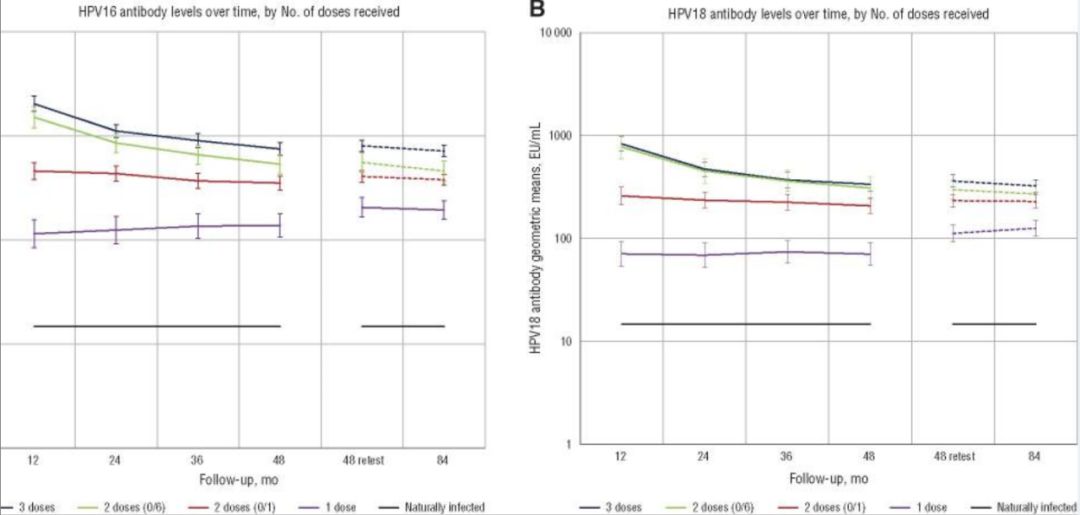 hpv疫苗保护效力解读,hpv疫苗适宜年龄