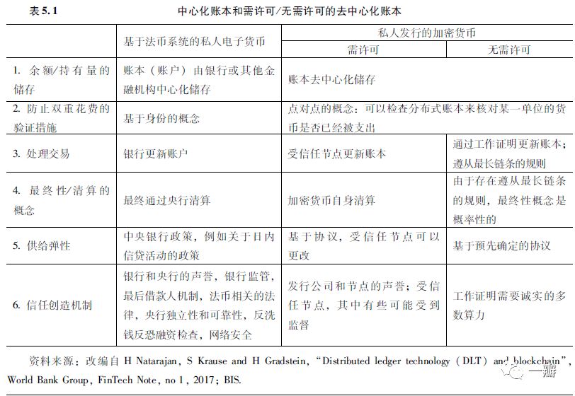 加密数字货币未来的发展,加密数字货币的未来发展方向