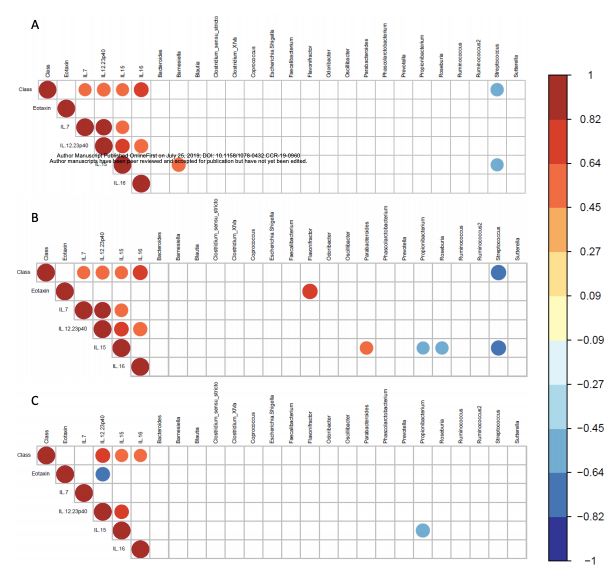 10月，33篇必读微生物研究：癌症、微生物药物、脑肠轴、皮肤-肠道轴、共生病毒、阴道微生物、菌群免疫互作、肠道黏液、粪菌移植