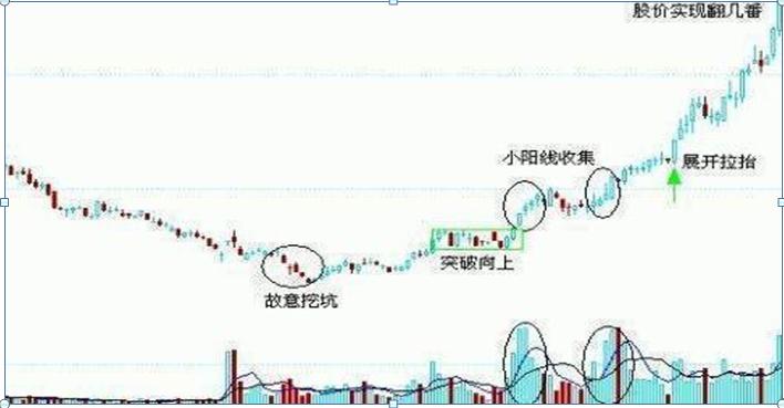历次牛市规律告诉你,每轮牛市今日行情
