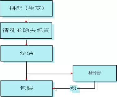 万字雄文说透咖啡:虽然经常捧着它,但你真的了解多少呢?