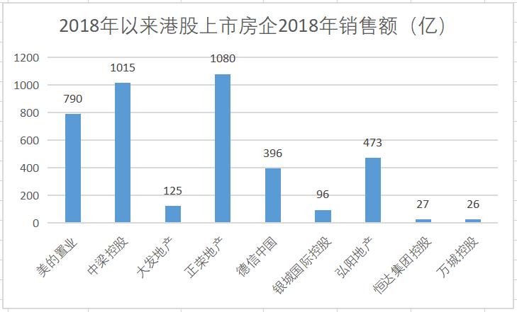 弘阳地产资金缺口,弘阳地产业绩最新消息