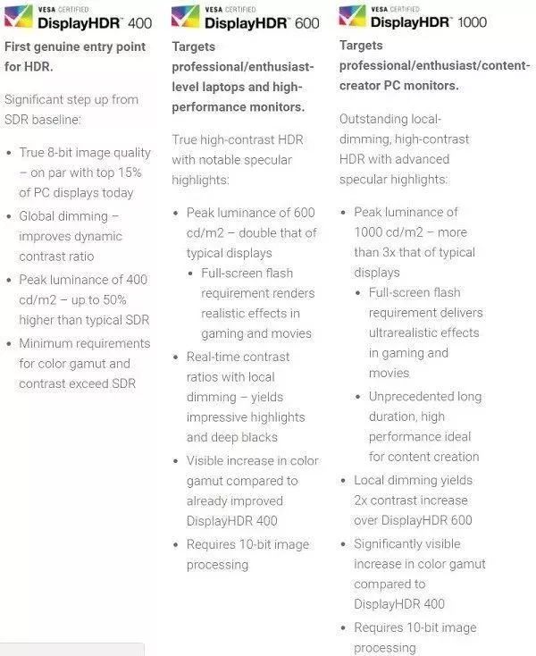 hdr主要是不是就是亮度,hdr是不是提高了亮度