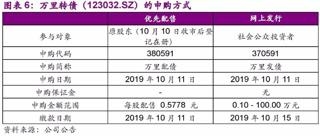 「光大固收」多品牌多渠道的皮具企业,谨慎申购——万里转债(123032.SZ)新券定价报告