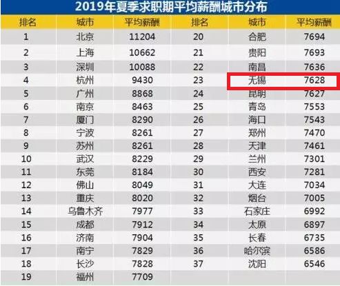 今年江苏无锡工资会调整吗,最新无锡平均工资多少钱一个月