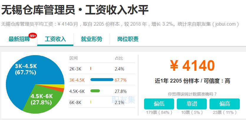 今年江苏无锡工资会调整吗,最新无锡平均工资多少钱一个月