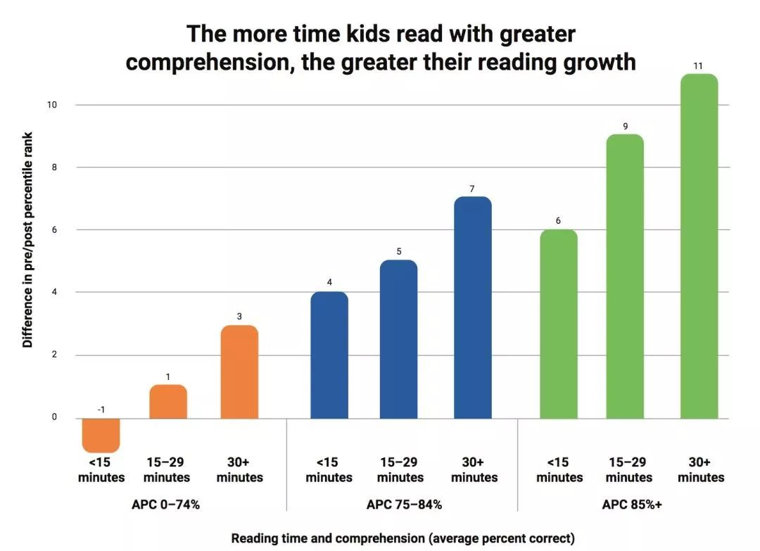 为啥中国牛娃难在美国顶尖名校大展拳脚？这份870万美国孩子的阅读数据来揭秘