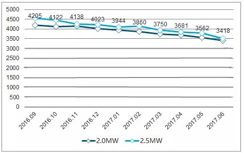 风机价格一览表图片,60w风机多少钱一个