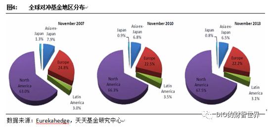 量化对冲α和β,量化对冲通俗的理解