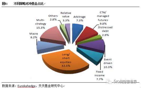 量化对冲α和β,量化对冲通俗的理解