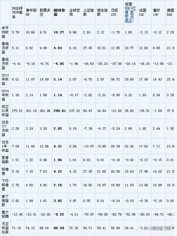 量化和对冲,量化和对冲哪个厉害啊