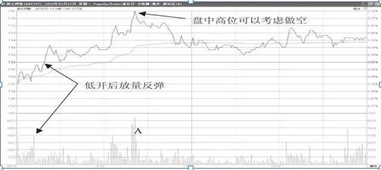 做t的方法和技巧股票,做t如何建仓