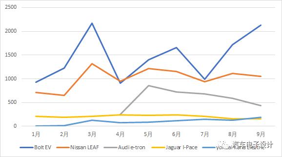 通用汽车在美国的电池工厂,通用汽车电控工厂