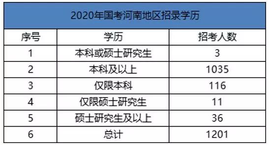 2020河南永城公务员招聘要求,2024永城公务员招聘岗位一览表