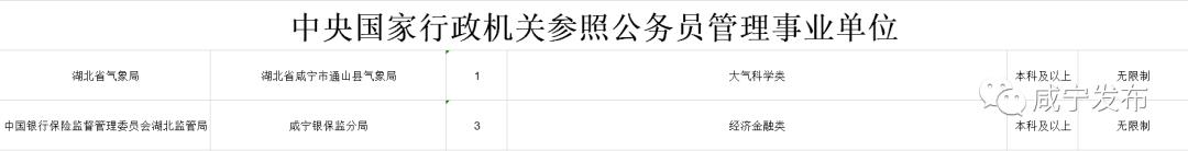 2024年国考咸宁职位一览表,国考岗位发布2024