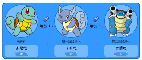 为什么叫杰尼龟,为什么杰尼龟被孤立