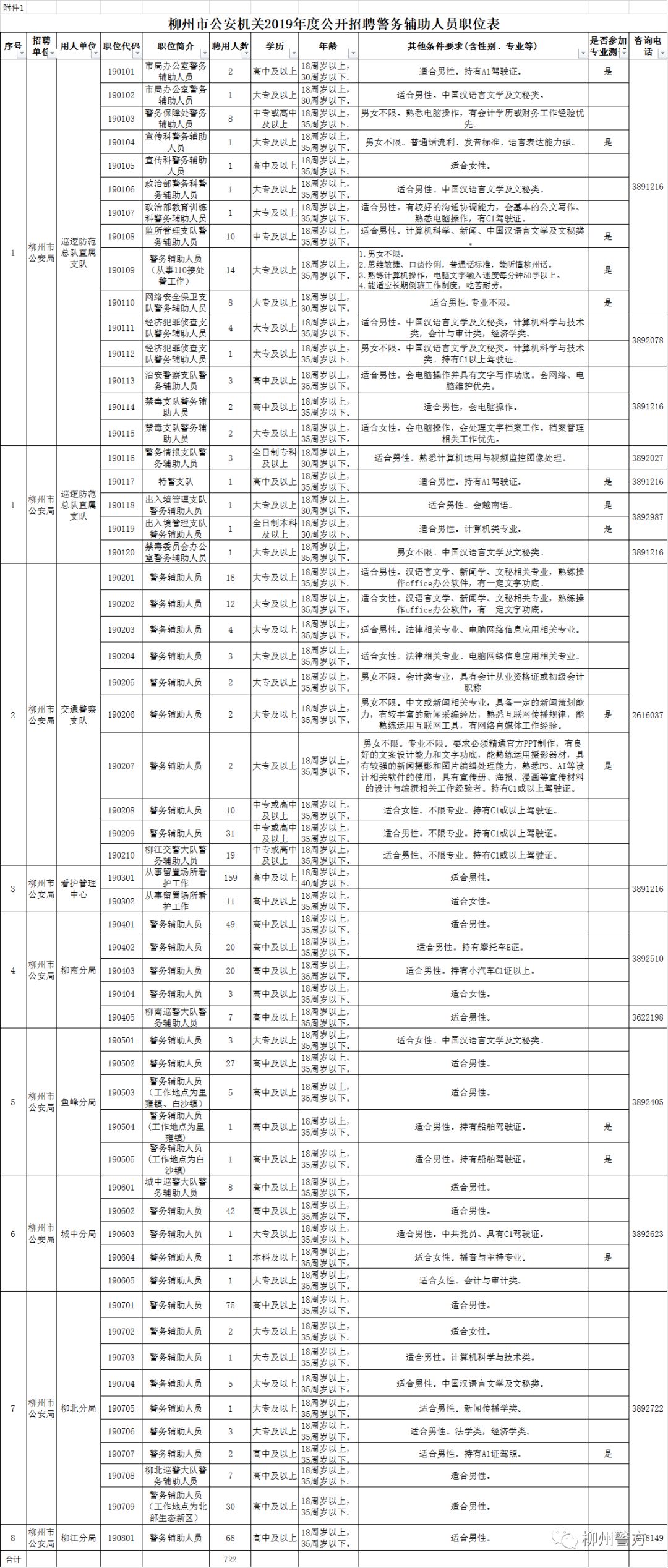 2022年柳州公安局招辅警,柳州市公安局辅警招聘报名入口